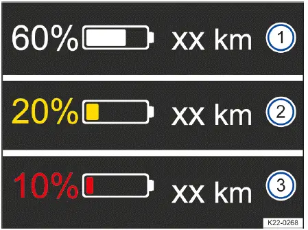 Volkswagen ID.4 zone réserve batterie autonomie alerte