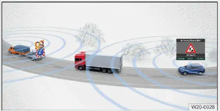 Volkswagen ID.4 Car2X avertissement danger chantier temporaire affichage