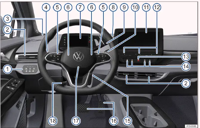 Volkswagen ID.4 vue côté conducteur direction gauche interface cockpit