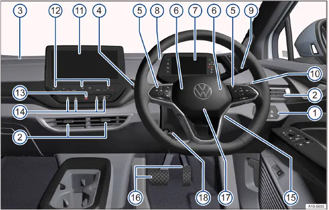 Volkswagen ID.4 vue côté conducteur direction droite interface cockpit