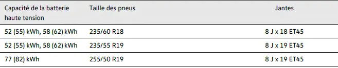 Chaînes à neige Volkswagen ID.4 montage roues arrière sécurité hiver