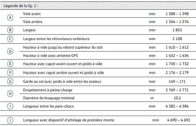 Schéma cotes détaillées Volkswagen ID.4 dimensions techniques
