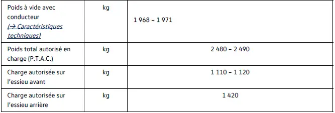Répartition poids essieux Volkswagen ID.4 109 kW
