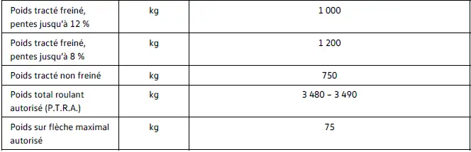 Capacité remorquage Volkswagen ID.4 109 kW