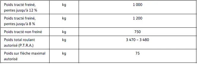 Poids remorque Volkswagen ID.4 125 kW