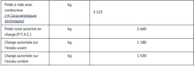 Répartition poids Volkswagen ID.4 128 kW