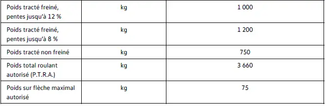 Poids tractable Volkswagen ID.4 150 kW