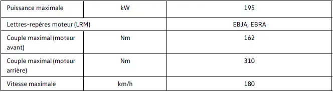 Moteur 195 kW transmission intégrale Volkswagen ID.4