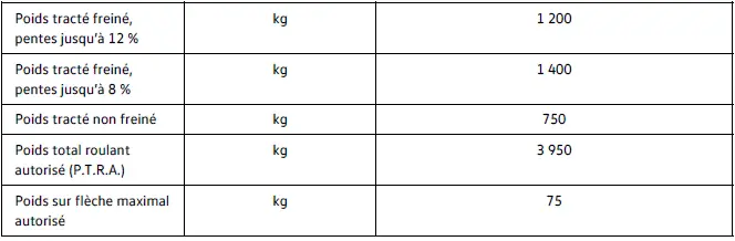 Capacité remorquage AWD Volkswagen ID.4 195 kW