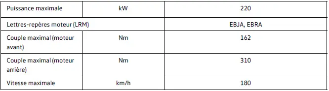 Moteur 220 kW Volkswagen ID.4 performance
