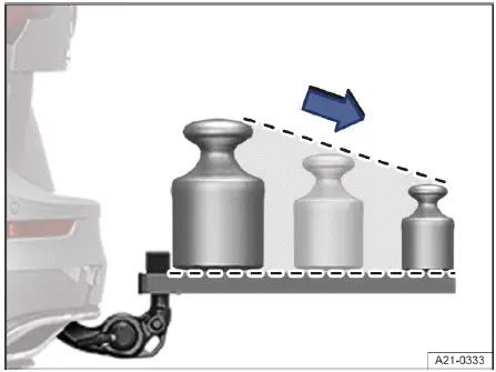Répartition correcte du poids porte vélos Volkswagen ID.4