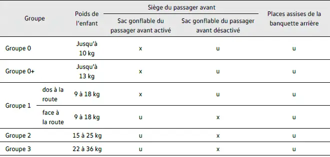Volkswagen ID.4 fixation siège enfant ceinture sécurité schéma