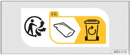 Pictogramme recyclage Volkswagen ID.4 Fig 3