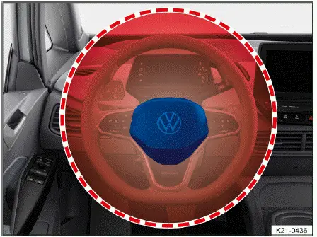 Volkswagen ID.4 airbag conducteur emplacement et zone de déploiement