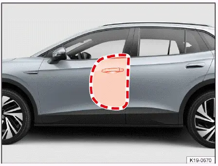 Volkswagen ID.4 zone déploiement airbags latéraux habitacle avant