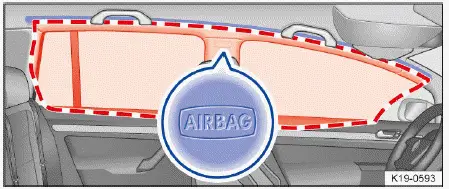 Volkswagen ID.4 airbags rideaux emplacement et zone de déploiement