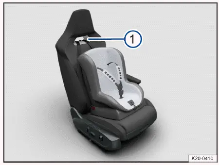 Volkswagen ID.4 guide ceinture Top Tether siège sport avec ouverture