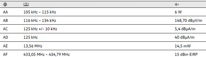 Tableau technique Volkswagen ID.4