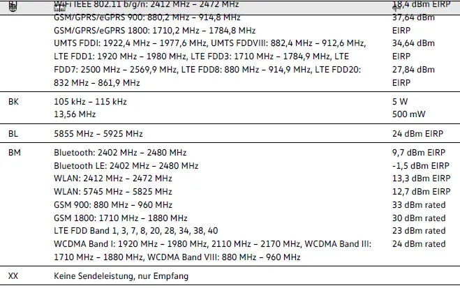 Spécifications radio Volkswagen ID.4