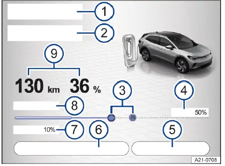 Interface recharge Volkswagen ID.4 affichage paramètres batterie et commandes recharge
