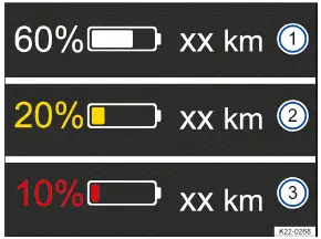 Volkswagen ID.3 - Fig. 2 Dans le combiné d'instruments numérique : autonomie et affichage de la réserve (schéma de principe)