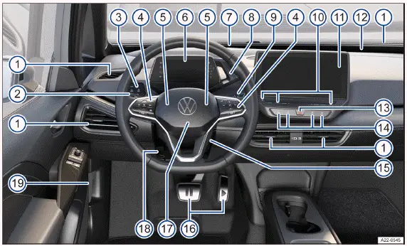 Volkswagen ID.3 - Fig. 1 Vue d'ensemble du côté conducteur (véhicules à direction à gauche)