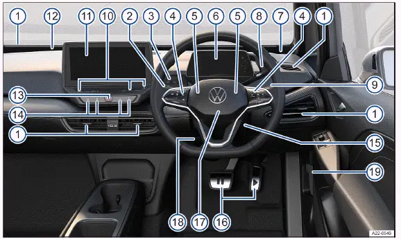 Volkswagen ID.3 - Fig. 2 Vue d'ensemble du côté conducteur (véhicules à direction à droite)