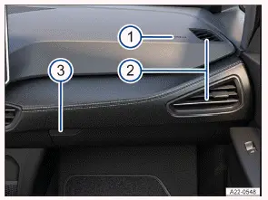 Volkswagen ID.3 - Fig. 1 Porte du passager avant (véhicules à direction à gauche) : vue d'ensemble du tableau de bord (position symétriquement opposée pour les véhicules à direction à droite)