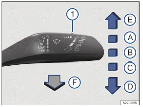 Volkswagen ID.3 - Fig. 1 À droite sur la colonne de direction : commande de l'essuie-glace avant