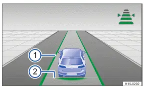 Volkswagen ID.3 - Fig. 1 Sur l'afficheur du combiné d'instruments : affichage en cas de régulation active (schéma de principe)