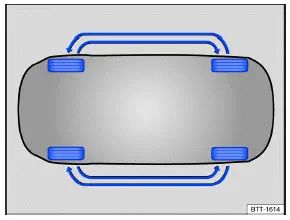 Volkswagen ID.3 - Fig. 1 Schéma de permutation des roues (schéma de principe)