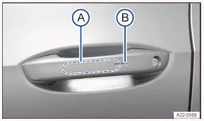 Volkswagen ID.3 - Fig. 2 Dans la poignée de porte : surfaces de détection