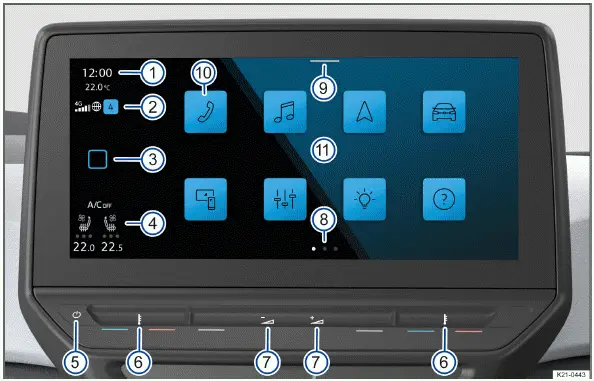 Volkswagen ID.3 - Fig. 1 Vue d'ensemble du système d'infodivertissement dans la variante 10"