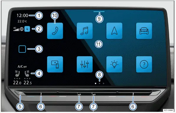 Volkswagen ID.3 - Fig. 1 Vue d'ensemble du système d'infodivertissement dans la variante 12"