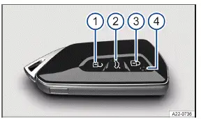 Volkswagen ID.3 - Fig. 1 Clé du véhicule