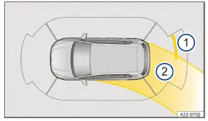 Volkswagen ID.3 - Fig. 1 Système d'infodivertissement : affichage du système d'aide au stationnement (schéma de principe)