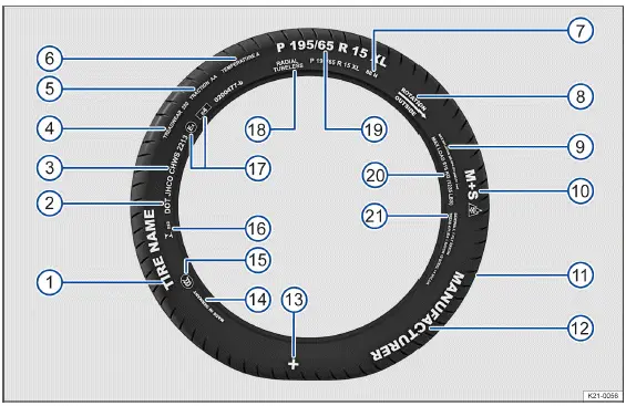 Volkswagen ID.3 - Fig. 1 Marquage international des pneus