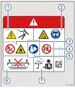 Volkswagen ID.3 - Fig. 5 Plaquette d'avertissement sur la batterie haute tension