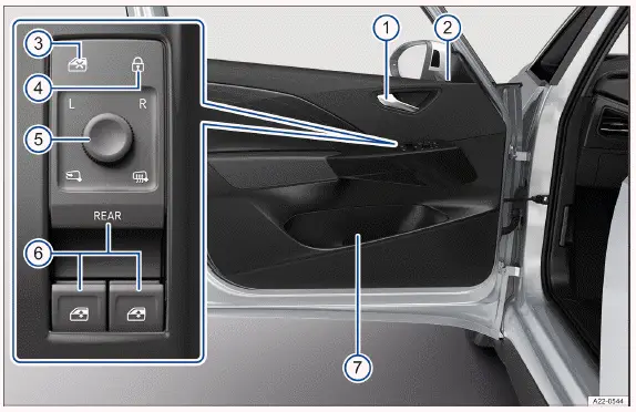 Volkswagen ID.3 - Fig. 1 Porte du conducteur (véhicules à direction à gauche) : éléments de commande (position symétriquement opposée pour les véhicules à direction à droite)