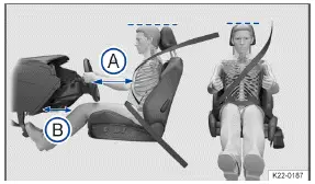 Volkswagen ID.3 - Fig. 1 Distance correcte du conducteur par rapport au volant, ajustement correct de la sangle et réglage correct de l'appuie-tête (schéma de principe)