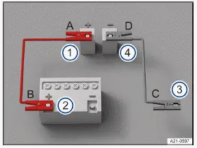 Volkswagen ID.3 - Fig. 1 Schéma de branchement des câbles de démarrage