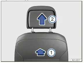 Volkswagen ID.3 - Fig. 1 Dépose de l'appuie-tête avant (schéma de principe)