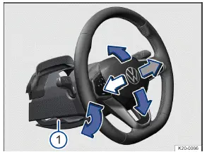 Volkswagen ID.3 - Fig. 1 Sous le volant, dans le revêtement de la colonne de direction : levier de réglage mécanique de la position du volant (schéma de principe)