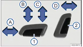 Volkswagen ID.3 - Fig. 1 Commande sur le siège du conducteur : réglage en longueur du siège avant, réglage de la hauteur et de l'inclinaison de l'assise et réglage du dossier de siège avant