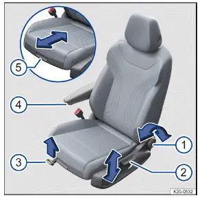 Volkswagen ID.3 - Fig. 1 Sur le siège du conducteur : éléments de commande