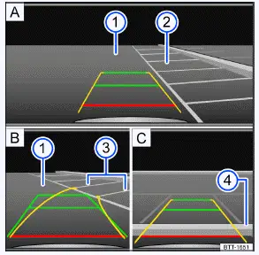 Volkswagen ID.3 - Fig. 1 Système d'infodivertissement : manoeuvre de stationnement en bataille