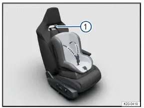 Volkswagen ID.3 - Fig. 4 Dans le dossier du siège sport haut de gamme (avec ouverture) côté passager avant : guide-ceinture pour la ceinture de retenue supérieure Top Tether (schéma de principe)