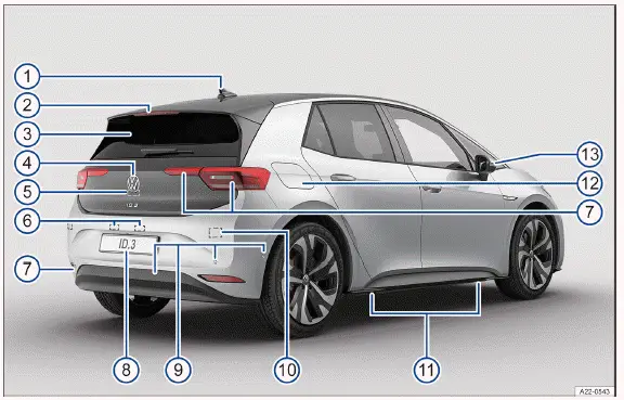 Volkswagen ID.3 - Fig. 1 Vue arrière du véhicule