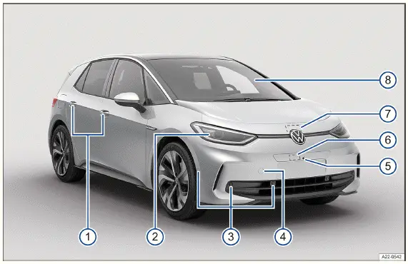 Volkswagen ID.3 - Fig. 1 Vue de l'avant du véhicule